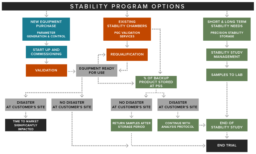 Stability Program Options Graphic